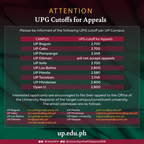 UP college applicants reminded of UPG cutoff for .
